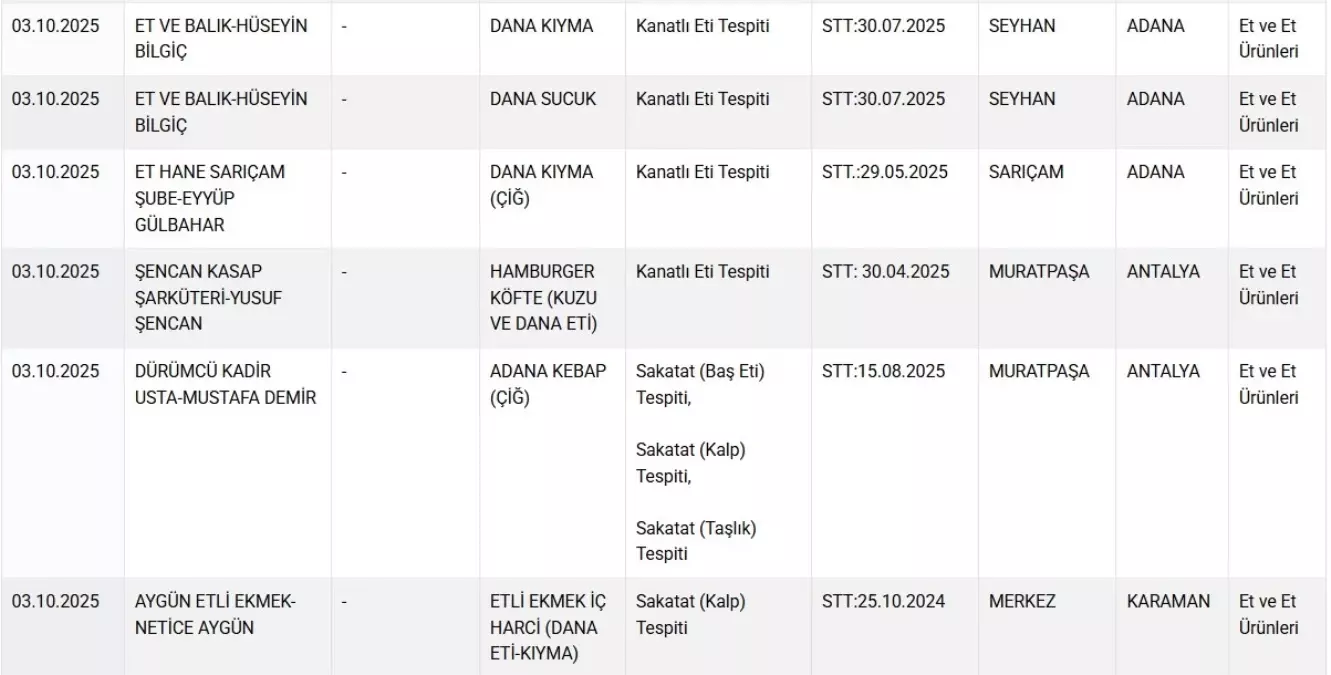 gidalardaki tagsis listesi guncellendi lsVRXmzI